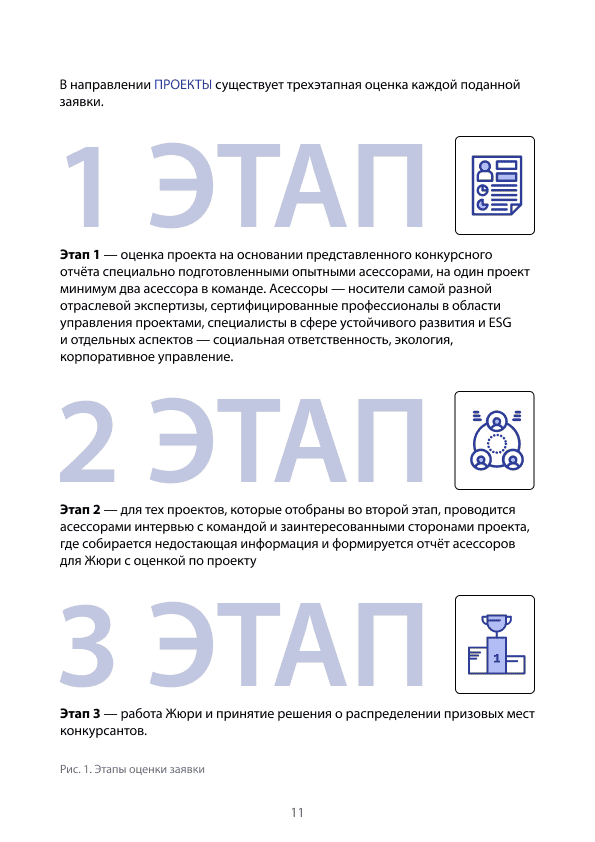 Страница доклада с этапами оценки конкурсной заявки