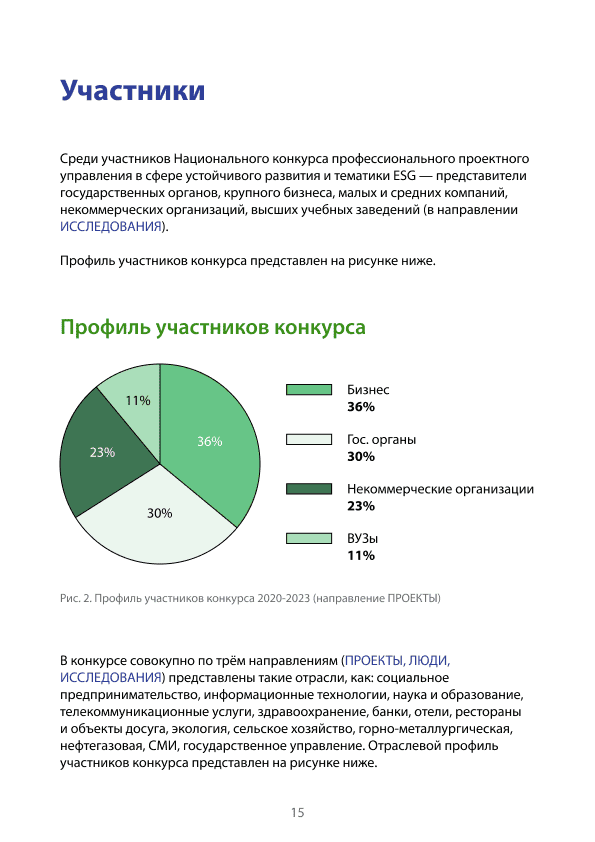 Страница раздела об участниках с диаграммой и текстовой иерархией