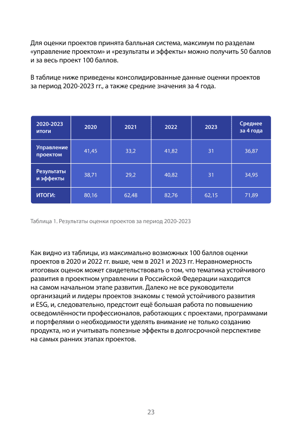 Страница доклада с таблицей результатов оценки проектов